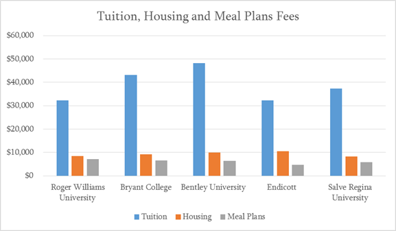 Tuition comparison