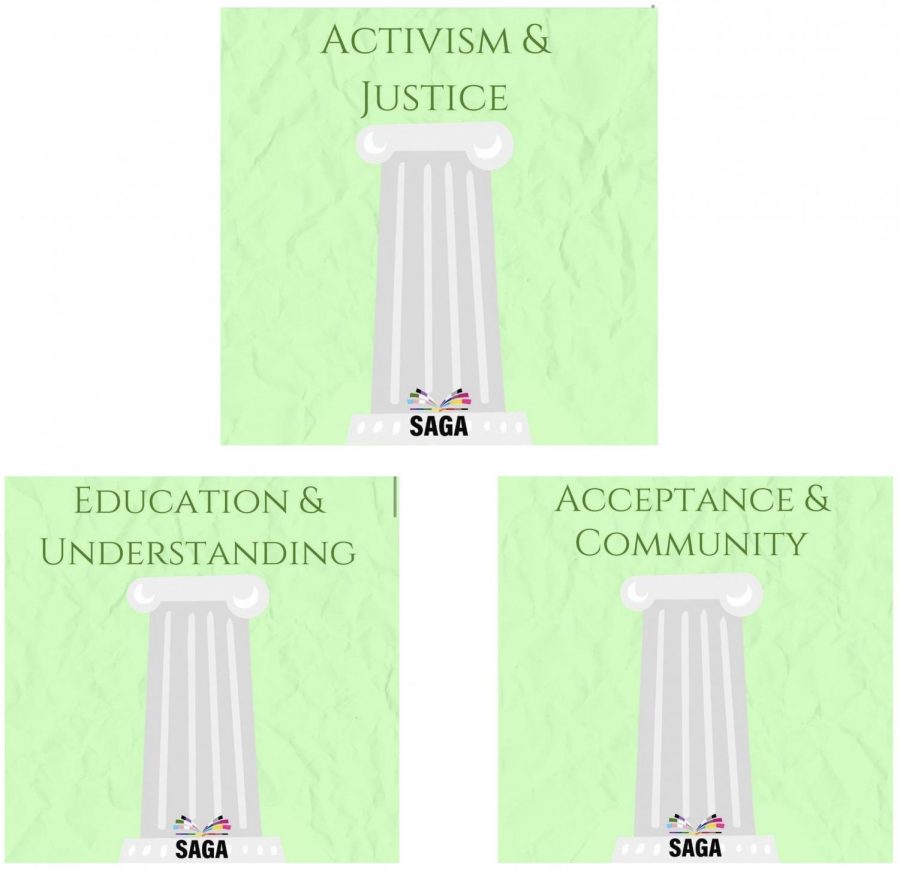SAGA is focusing its time on three pillars this semester. 